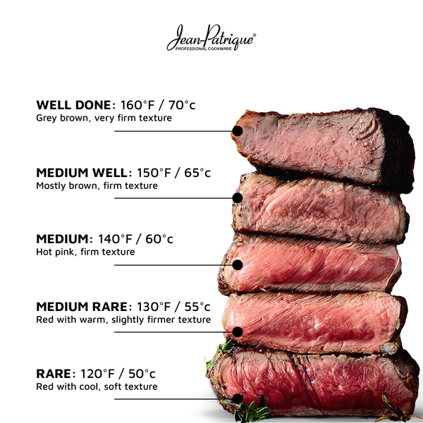 The Meat Master - Smart Griddle Pan with Built-in Thermometer